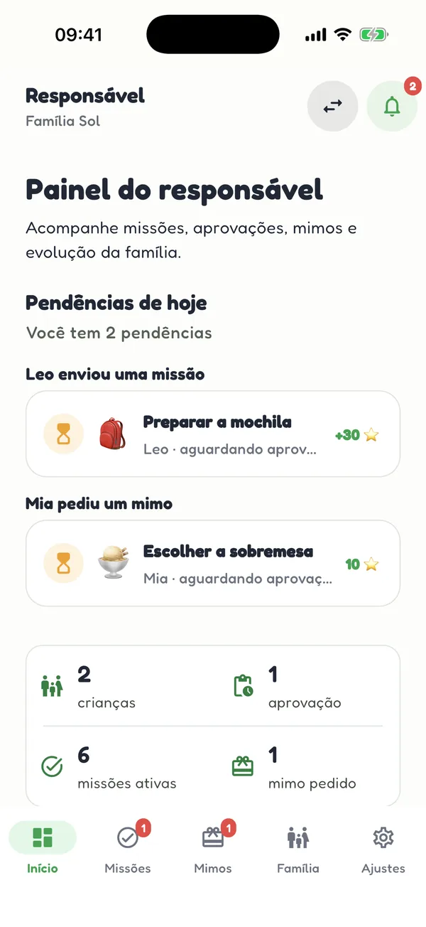 Zeni — Mimos definidos pela família